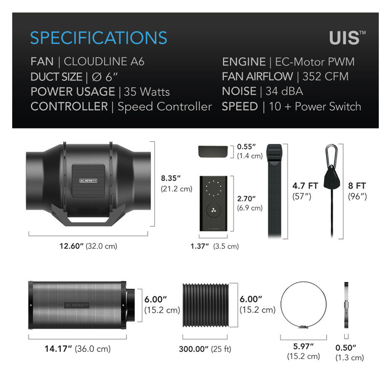 Zestaw wentylacyjny AC Infinity 150mm - wentylator kanałowy z reg. prędkości, filtr węglowy i przewody