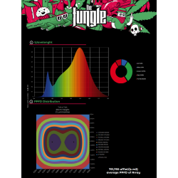 Grow The Jungle The Jackson ORIGINAL 250W Lampa LED Grow Dimmable SMD Samsung + Osram