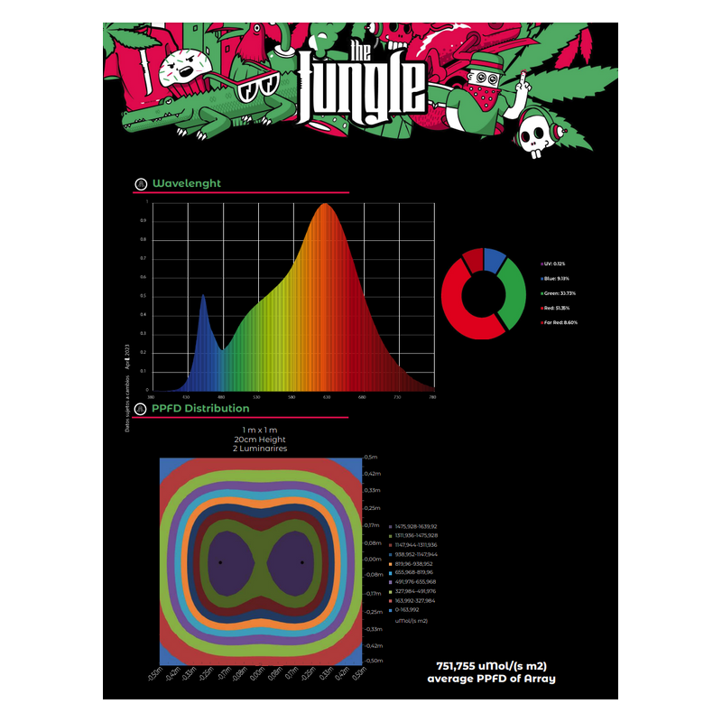Grow The Jungle The Jackson ORIGINAL 250W Lampa LED Grow Dimmable SMD Samsung + Osram