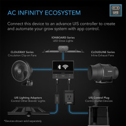Zestaw wentylacyjny AC Infinity 100mm - wentylator kanałowy z inteligentnym kontrolerem temp. i wilgotności, filtr węglowy i prz