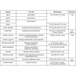 Sumin Miedzian 50 WP 50g - środek grzybobójczy / zwalcza choroby grzybowe