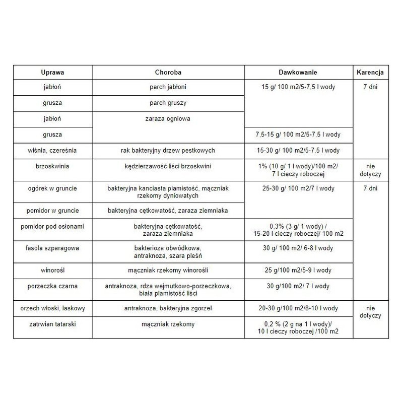 Sumin Miedzian 50 WP 50g - środek grzybobójczy / zwalcza choroby grzybowe