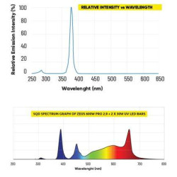 Lumatek LED Zeus UV 30w - listwa uzupełniająca UV światło ultrafioletowe | zwiększa plony Lumatek LED Zeus UV 30w - listwa uzupełniająca UV światło ultrafioletowe | zwiększa plony