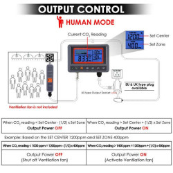 Elektroniczny monitor / miernik i kontroler CO₂ Elektroniczny monitor / miernik i kontroler CO₂