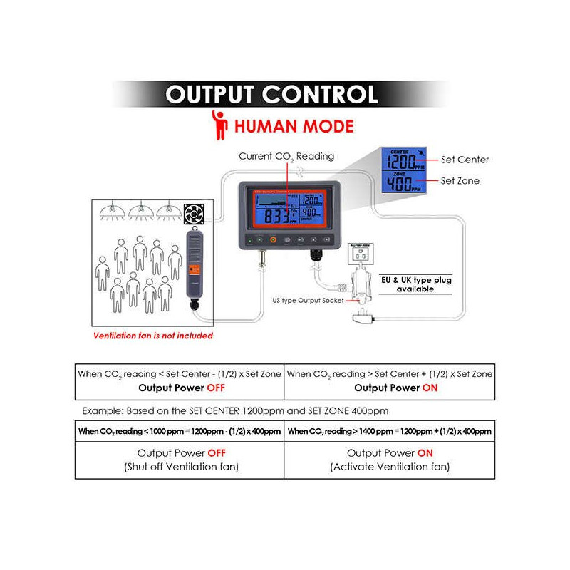 Elektroniczny monitor / miernik i kontroler CO₂ Elektroniczny monitor / miernik i kontroler CO₂