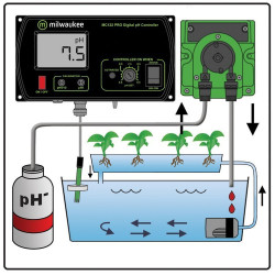 Monitor ph + pompa do automatycznej regulacji ph Milwaukee MC720 PRO Monitor ph + pompa do automatycznej regulacji ph Milwaukee MC720 PRO