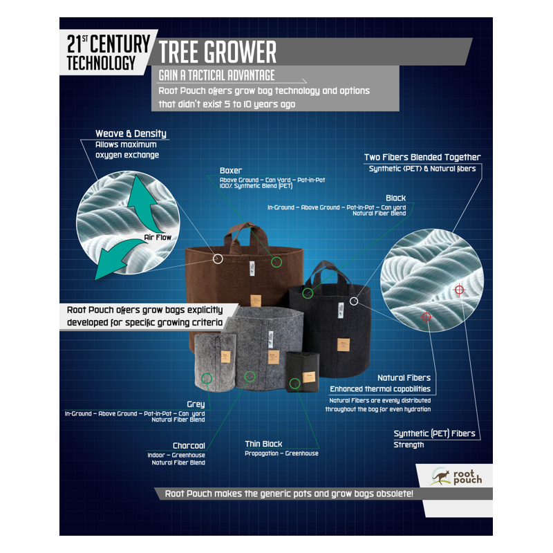 Growbag Root Pouch doniczka materiałowa 25,5x21,5cm 12L brązowa