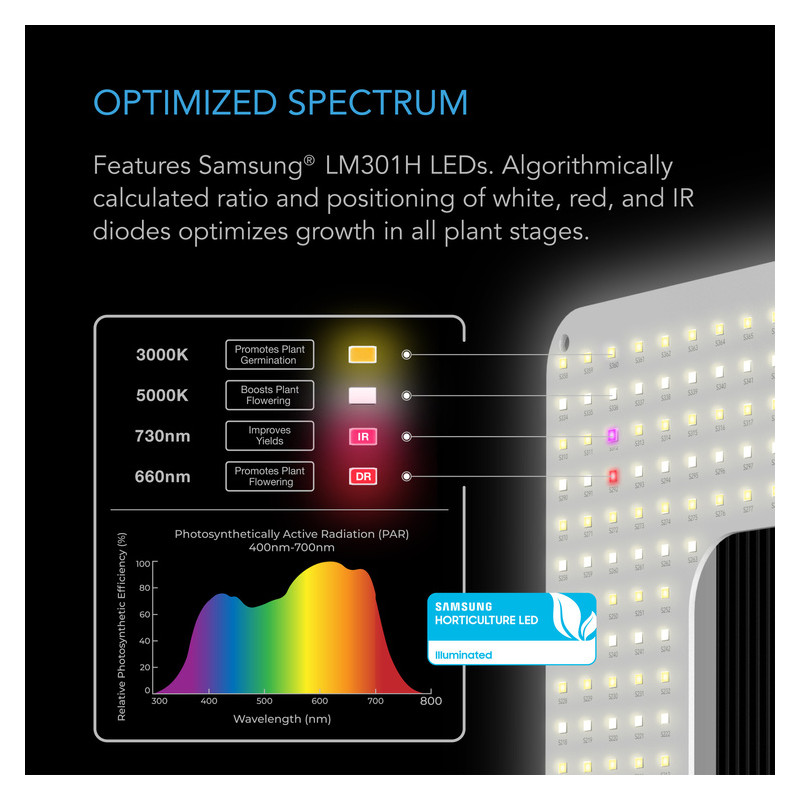 AC Infinity IONGRID S22 130W Lampa LED Grow Full Spectrum Samsung LM301H 60x60cm AC Infinity IONGRID S22 130W Lampa LED Grow Full Spectrum Samsung LM301H 60x60cm