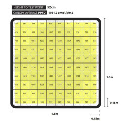 LUMATEK ZEUS LED 1000W Xtreme PPFD CO2 2.9 umol/J - NOWY MODEL