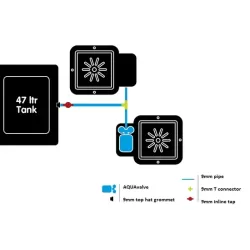 Autopot Zestaw 1Pot 2x doniczka 15L + zbiornik 47L