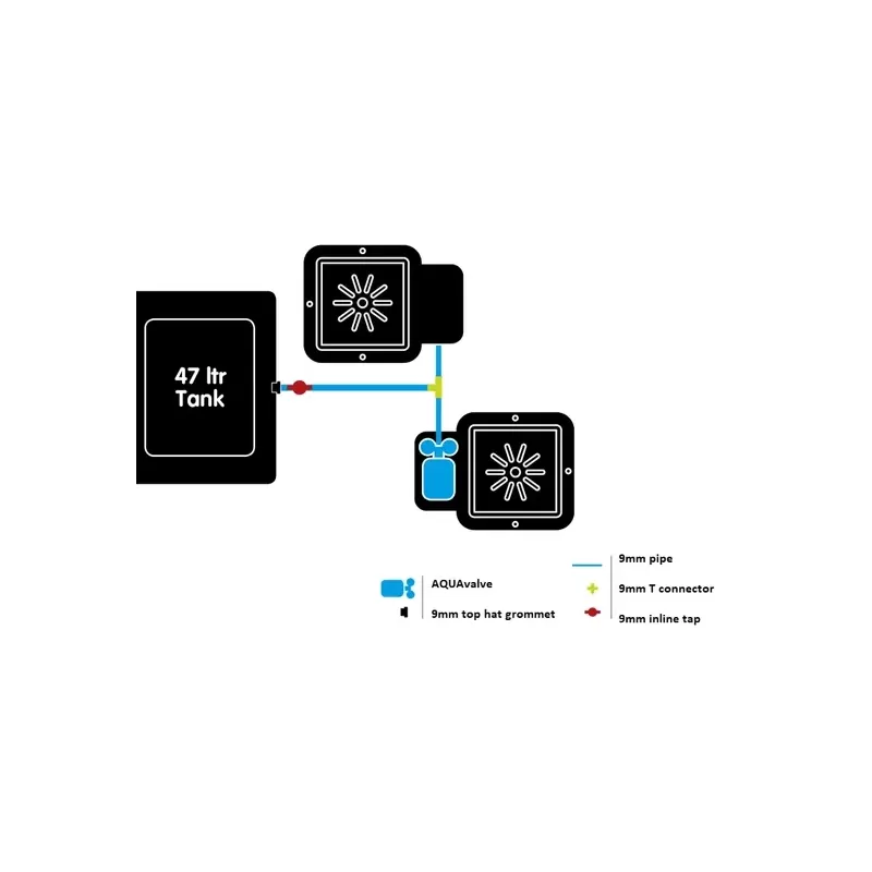 Autopot Zestaw 1Pot 2x doniczka 15L + zbiornik 47L