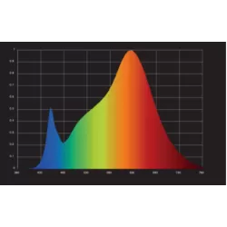 Grow The Jungle The Jackson 250W Lampa LED Grow Dimmable - z regulacją (powystawowa)