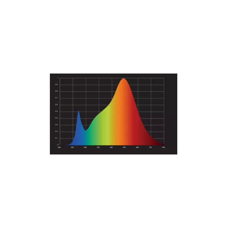 Grow The Jungle The Jackson 250W Lampa LED Grow Dimmable - z regulacją (powystawowa)