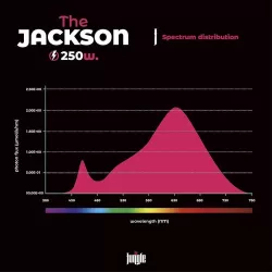 Grow The Jungle The Jackson 250W Lampa LED Grow Dimmable - z regulacją (powystawowa)