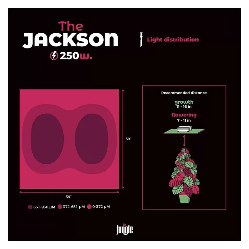 Grow The Jungle The Jackson 250W Lampa LED Grow Dimmable - z regulacją (powystawowa)