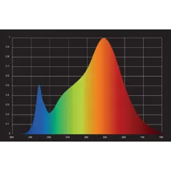 Grow The Jungle The Brookes 3x 35W (105W) Parallel Lampa listwa LED Grow  (lampa powystawowa)