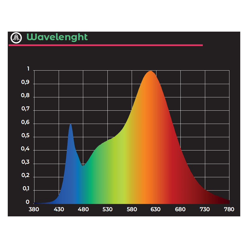 Grow The Jungle The Eagle Dimmable 1000W Lampa LED grow / zamiennik HPS 2000W