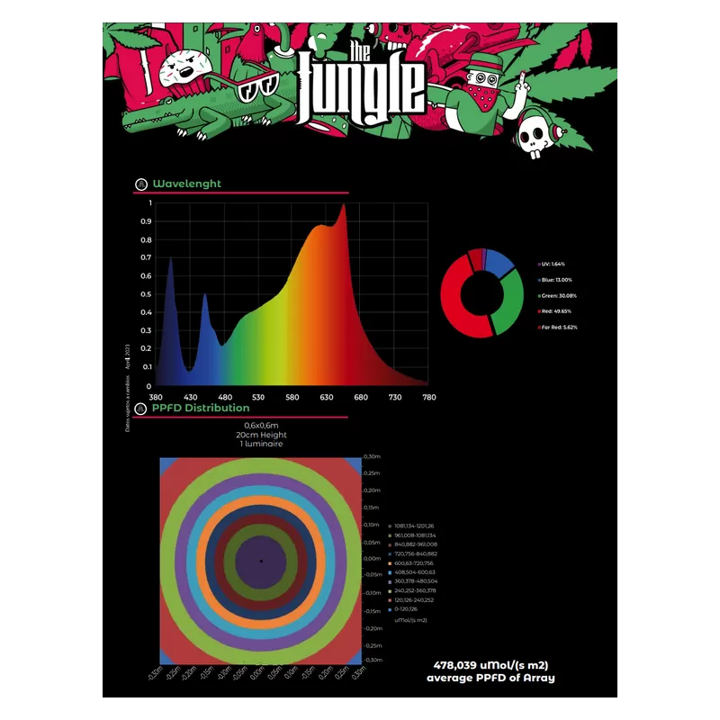 OUTLET Grow The Jungle The Jackson NEMESIS 100W Lampa LED Grow Dimmable LM282B + PRO + Osram + 660nm + 405nm OUTLET