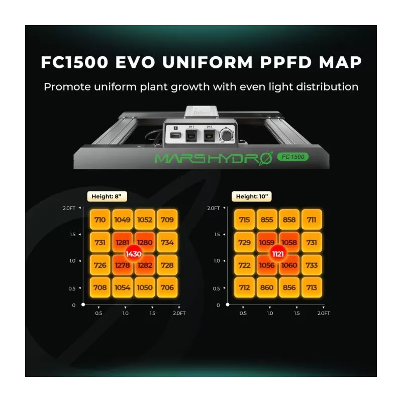 Mars Hydro Smart FC 1500-EVO 150W Samsung LM301H EVO Lampa Led Grow Full Spectrum