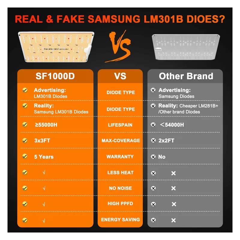 Spider farmer SF1000-D 100W SAMSUNG LM301B - lampa LED do uprawy roślin Spider farmer SF1000-D 100W SAMSUNG LM301B - lampa LED do uprawy roślin