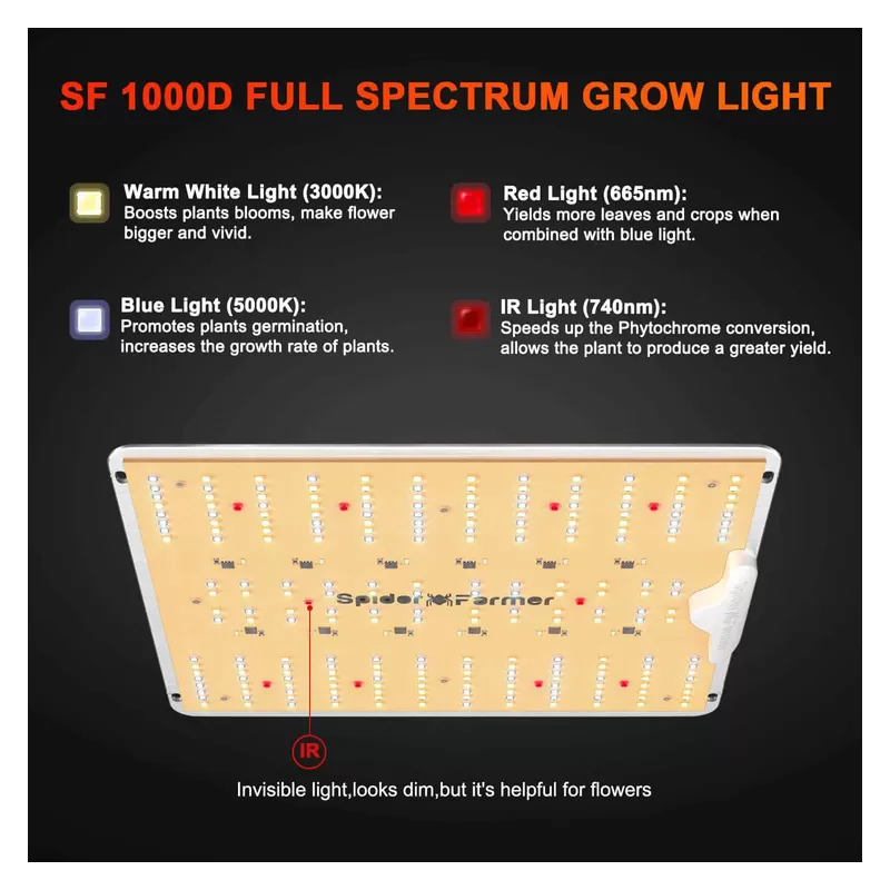 Spider farmer SF1000-D 100W SAMSUNG LM301B - lampa LED do uprawy roślin Spider farmer SF1000-D 100W SAMSUNG LM301B - lampa LED do uprawy roślin