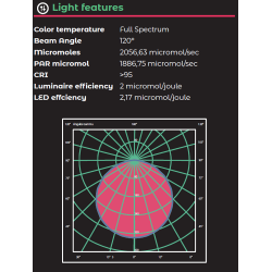 Grow The Jungle The Eagle Dimmable 1000W Lampa LED grow / zamiennik HPS 2000W