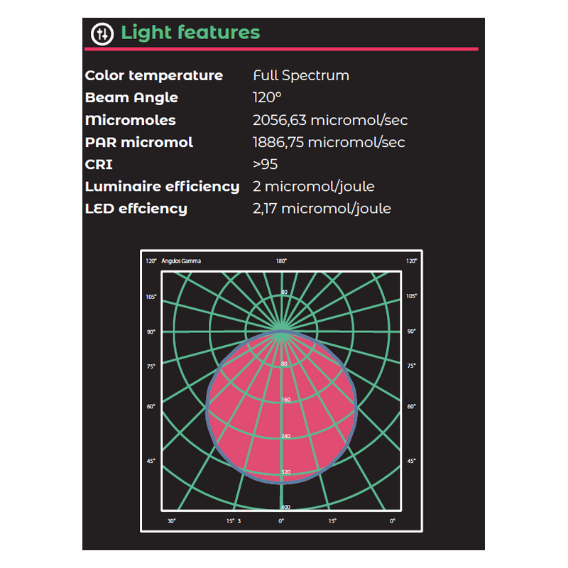 Grow The Jungle The Eagle Dimmable 1000W Lampa LED grow / zamiennik HPS 2000W