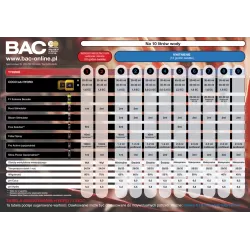 BAC ph plus 5L 38% | Na podwyższenie ph+ regulator kwasowości gleby