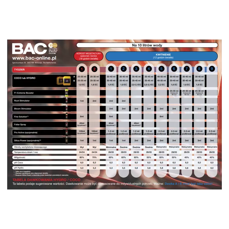 BAC ph plus 5L 38% | Na podwyższenie ph+ regulator kwasowości gleby