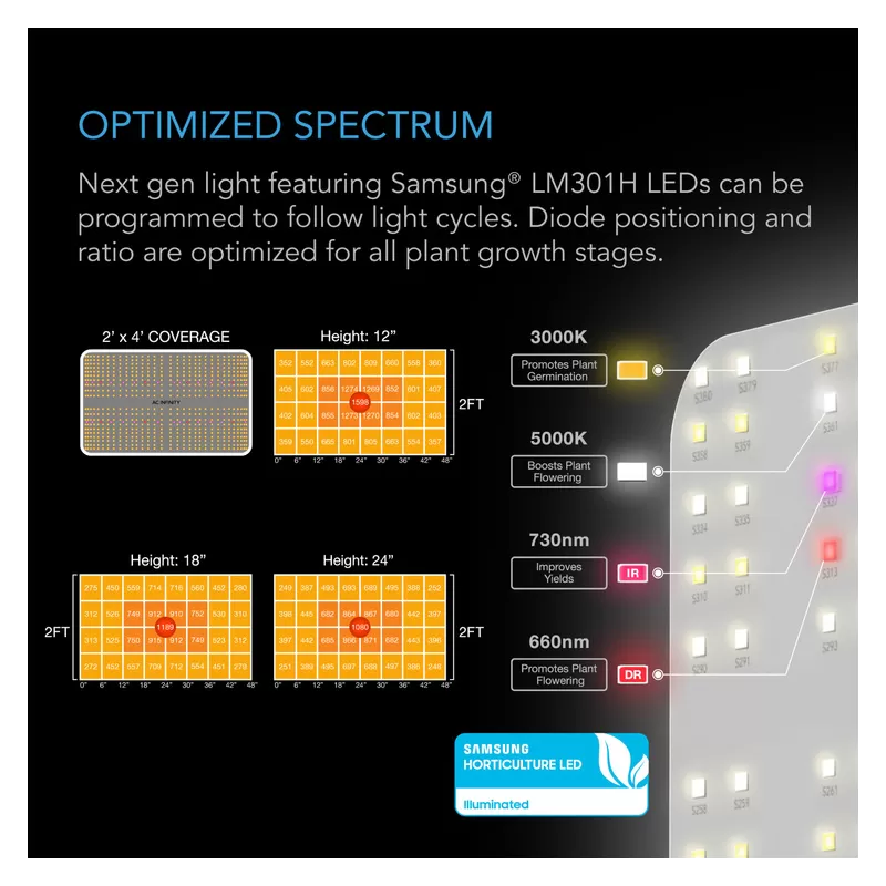 Zestaw uprawowy growbox AC Infinity 120x60x180 cm - gotowy zestaw do uprawy z wentylacją, filtrem i lampą LED FULL SPECTRUM 200W