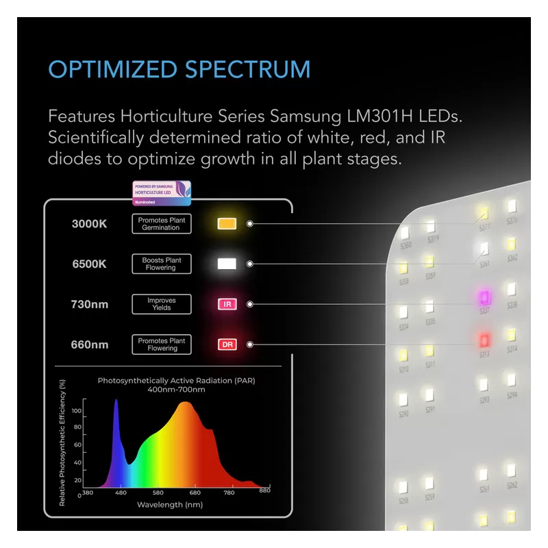 AC Infinity IONBOARD S22 115W Lampa LED Grow Full Spectrum Samsung LM301H 60x60cm AC Infinity IONBOARD S22 115W Lampa LED Grow Full Spectrum Samsung LM301H 60x60cm