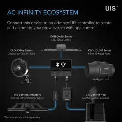 AC Infinity IONBOARD S22 115W Lampa LED Grow Full Spectrum Samsung LM301H 60x60cm AC Infinity IONBOARD S22 115W Lampa LED Grow Full Spectrum Samsung LM301H 60x60cm