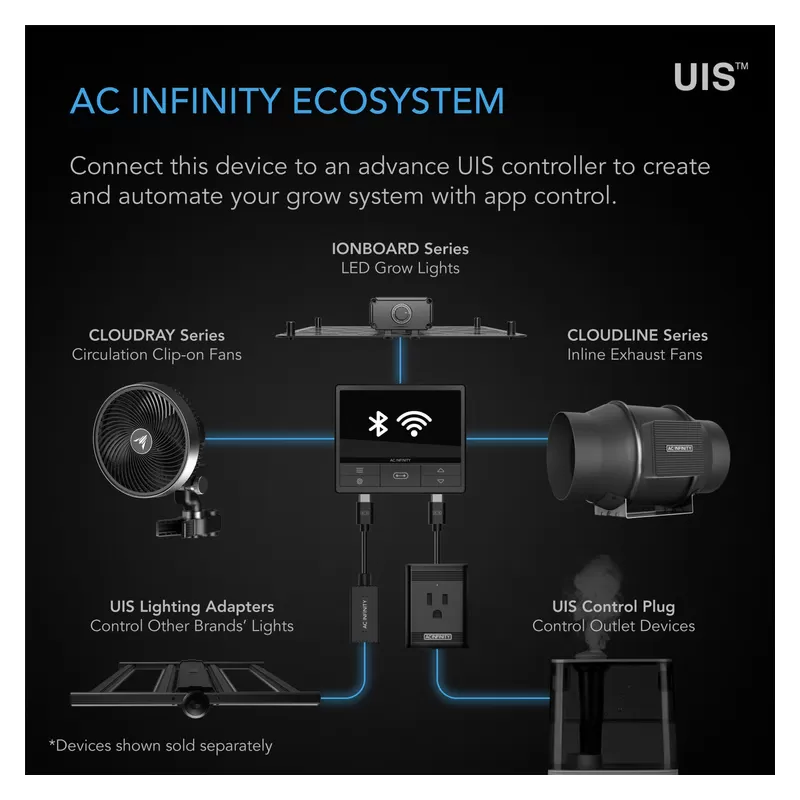 AC Infinity IONBOARD S22 115W Lampa LED Grow Full Spectrum Samsung LM301H 60x60cm AC Infinity IONBOARD S22 115W Lampa LED Grow Full Spectrum Samsung LM301H 60x60cm