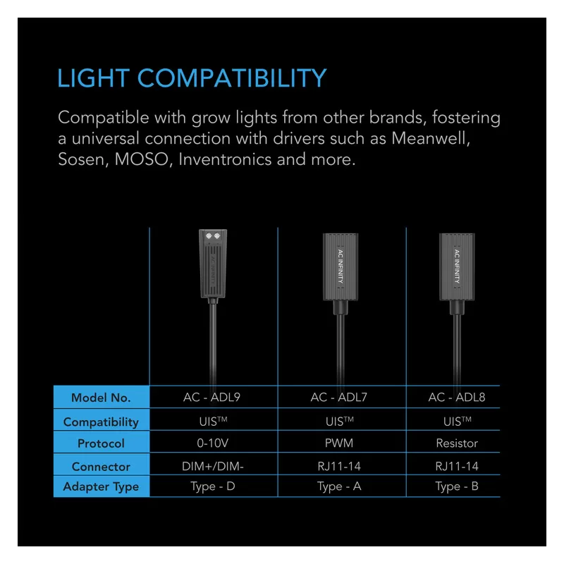 AC Infinity AC-ADL8 Adapter oświetleniowy UIS typu B do oświetlenia ze złączem RJ11/12 i ściemniaczami rezystorowymi