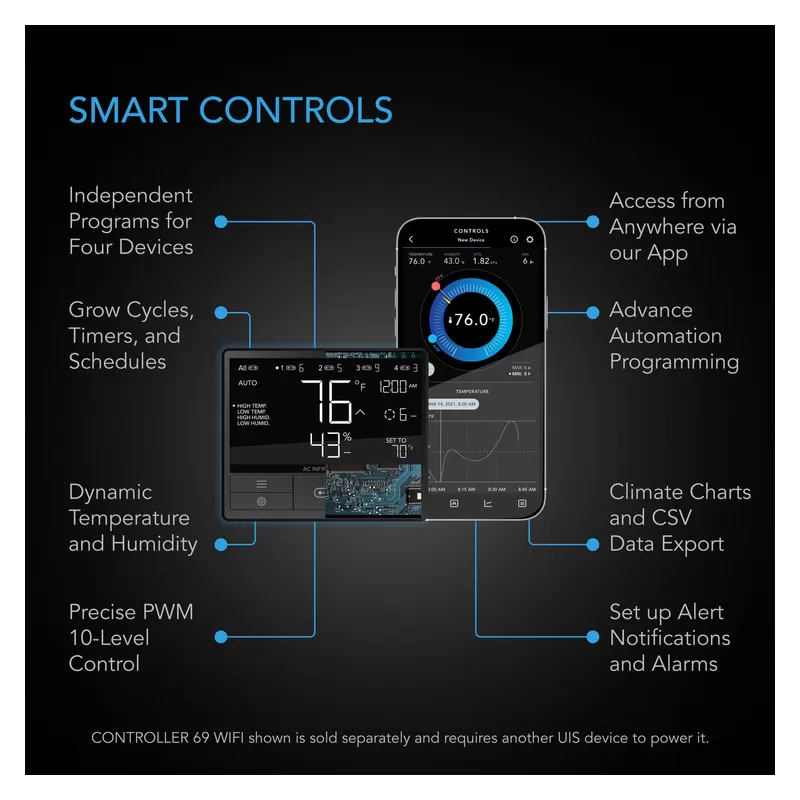 AC Infinity AC-ADL8 Adapter oświetleniowy UIS typu B do oświetlenia ze złączem RJ11/12 i ściemniaczami rezystorowymi