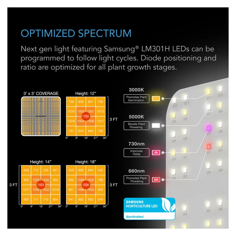 Zestaw uprawowy growbox AC Infinity 90x90x180 cm - gotowy zestaw do uprawy z wentylacją, filtrem i lampą LED FULL SPECTRUM 240W 