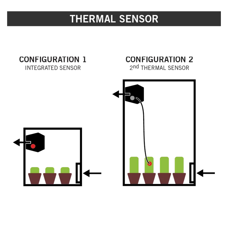 Wentylator kanałowy SECRET JARDIN EXTRACTOR T 50/100/150M3/H