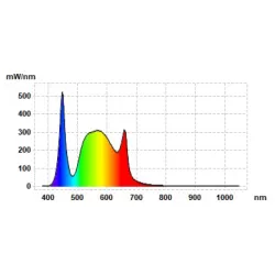 LUCKYGROW X-SERIES 100W 2.6 µmol/J - lampa LED do uprawy roślin | pokrycie do 60x60cm