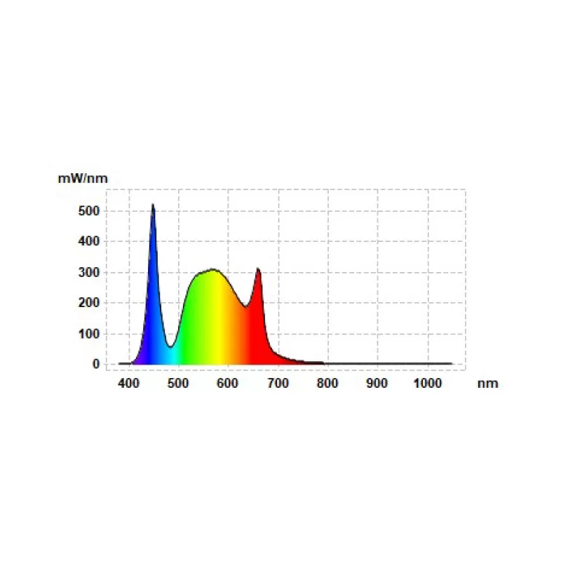 LUCKYGROW X-SERIES 100W 2.6 µmol/J - lampa LED do uprawy roślin | pokrycie do 60x60cm