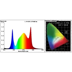 LUCKYGROW FLEX 720W 2.85 µmol/J - lampa LED do uprawy roślin + zasilacz LED | kompletny zestaw