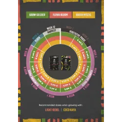 Grow Soldier - JUJU ROYAL, 1L, ORGANICZNY NAWÓZ NA WZROST, BIOBIZZ