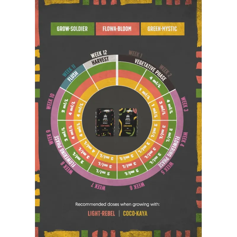 Grow Soldier - JUJU ROYAL, 1L, ORGANICZNY NAWÓZ NA WZROST, BIOBIZZ