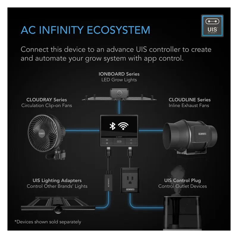 Zestaw wentylacyjny AC Infinity 200mm 1370 m3/h - wentylator kanałowy z inteligentnym kontrolerem temp. i wilgotności, filtr węg