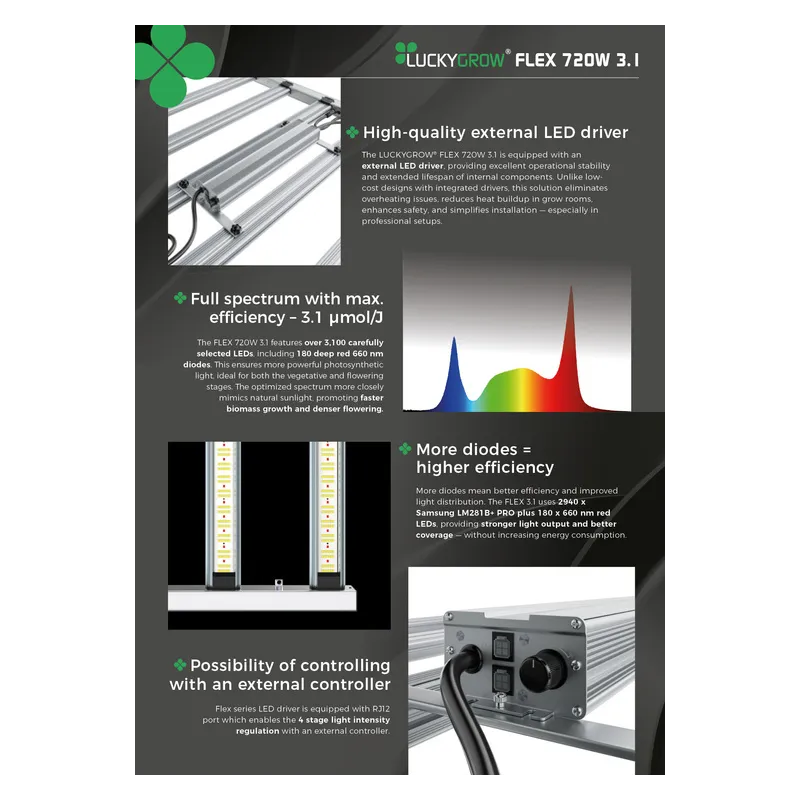 LUCKYGROW FLEX 720W 3.1 µmol/J - lampa LED do uprawy roślin | Samsung LM281B