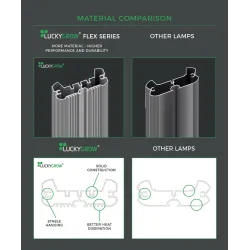 LUCKYGROW FLEX 720W 3.1 µmol/J - lampa LED do uprawy roślin | Samsung LM281B