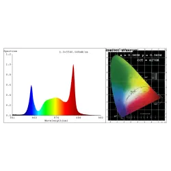 LUCKYGROW FLEX 720W 3.1 µmol/J - lampa LED do uprawy roślin | Samsung LM281B