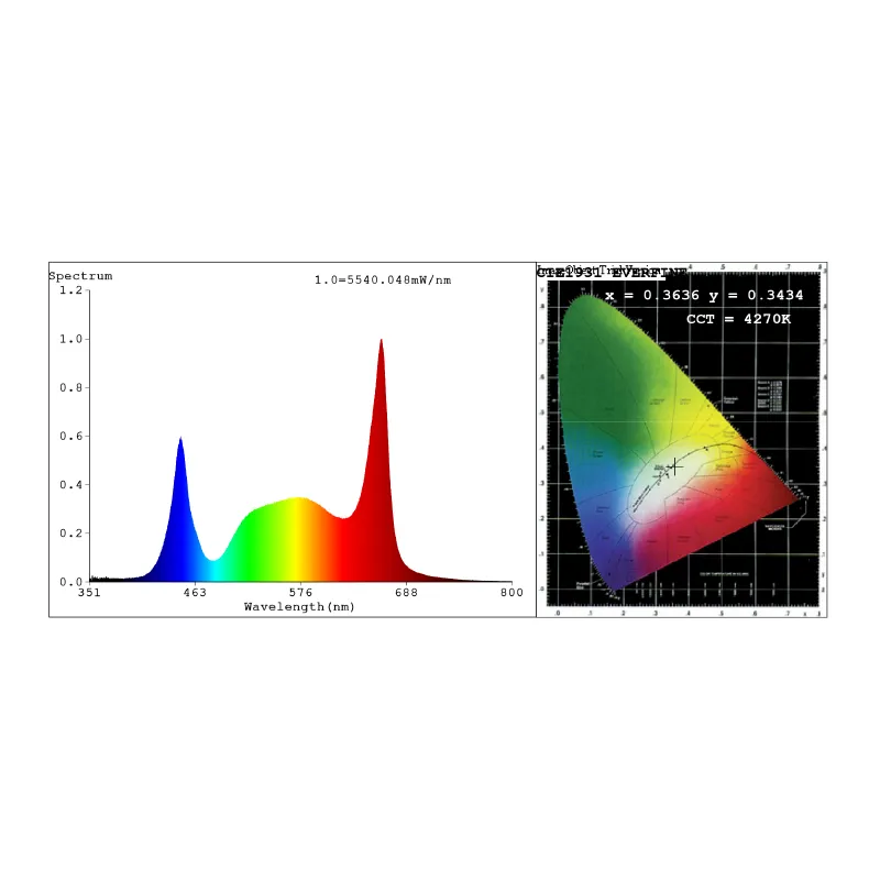LUCKYGROW FLEX 720W 3.1 µmol/J - lampa LED do uprawy roślin | Samsung LM281B