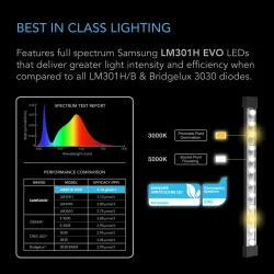 AC Infinity IONBEAM S16 Full Spectrum 45W - światło suplementacyjne LED 4x 40cm