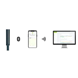 iBebot SoilQuality – inteligentny czujnik wilgotności i EC gleby | data logger
