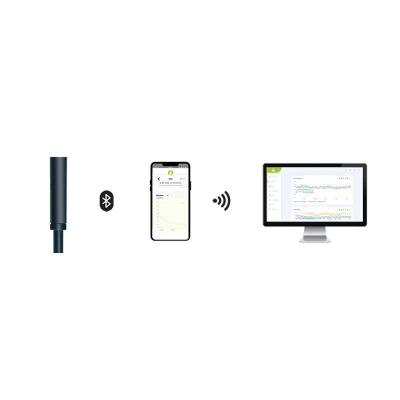 iBebot SoilQuality – inteligentny czujnik wilgotności i EC gleby | data logger
